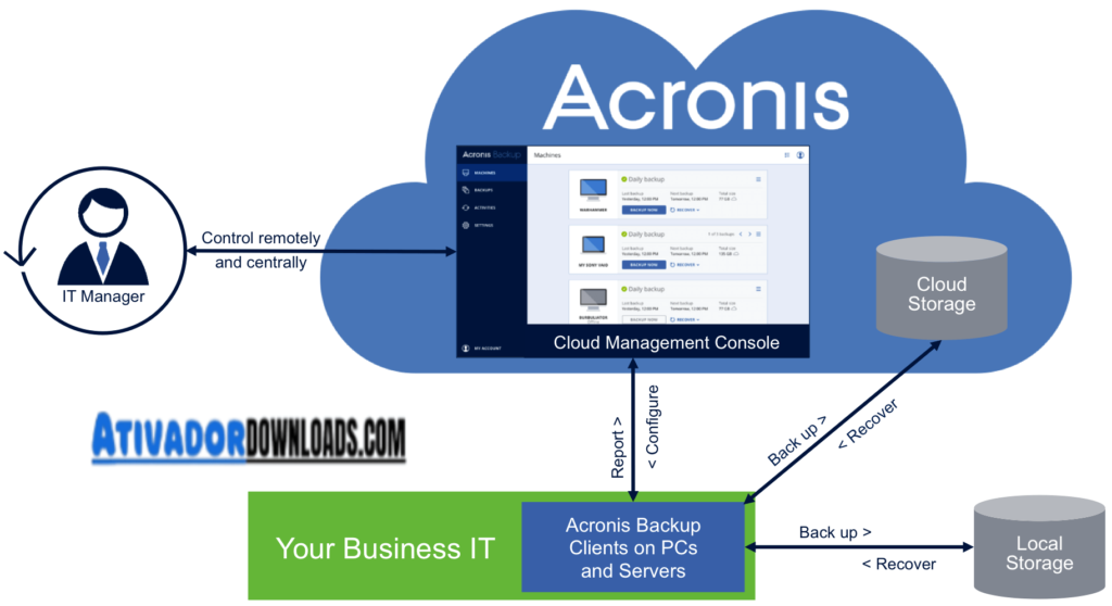 Acronis Cyber Backup Crackeado Download Português PT- BR Grátis 2024 